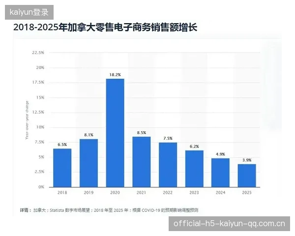 加拿大被放入预测难度前列，探讨其背后的深层原因