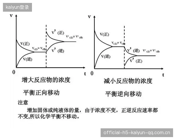 球队“化学反应”大考：换人一夜改变季后赛命运？